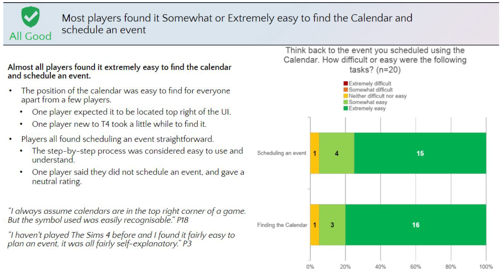 CalendarTesting
